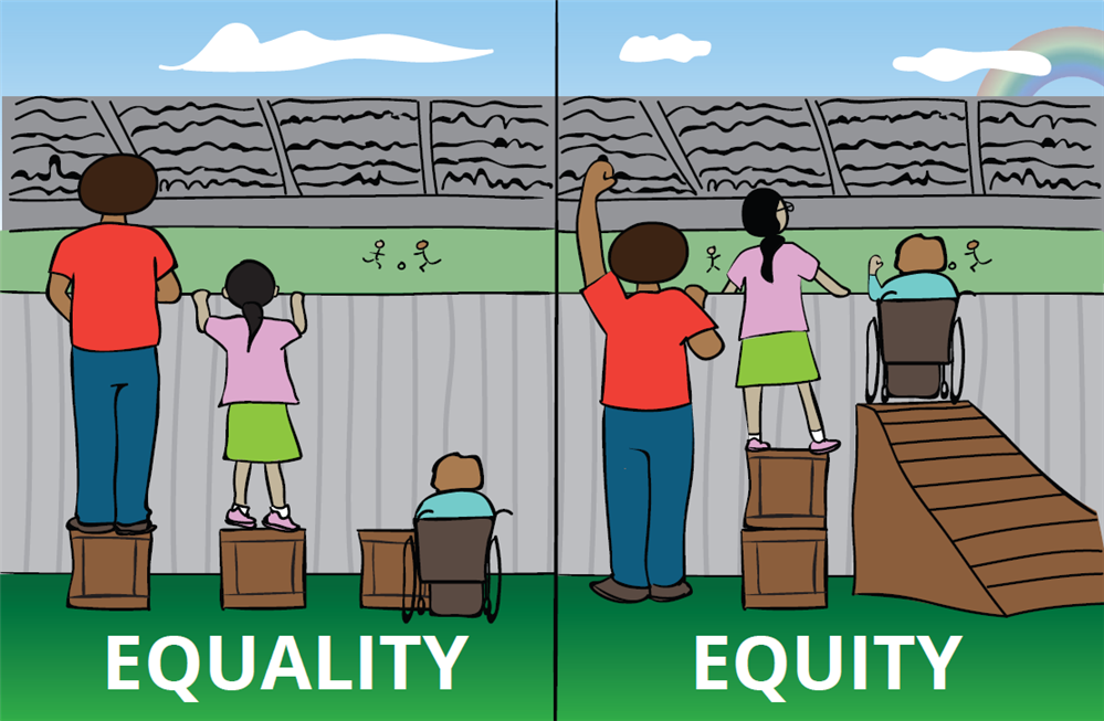 Equity
